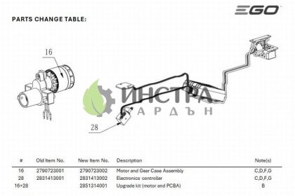 ЕЛЕКТРОМОТОР + ПЛАТКА ЗА PH1420E - 2851314001