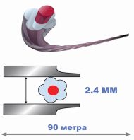 КОРДА D2.4MM Х 90M AZUR BLUE - 518777 518777