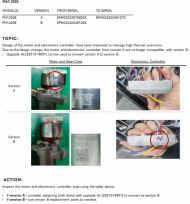 ЕЛЕКТРОМОТОР + ПЛАТКА ЗА PH1420E - 2851314001